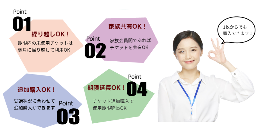 台湾華語教学センターはレッスン代が無駄にならない安心のチケット制です。