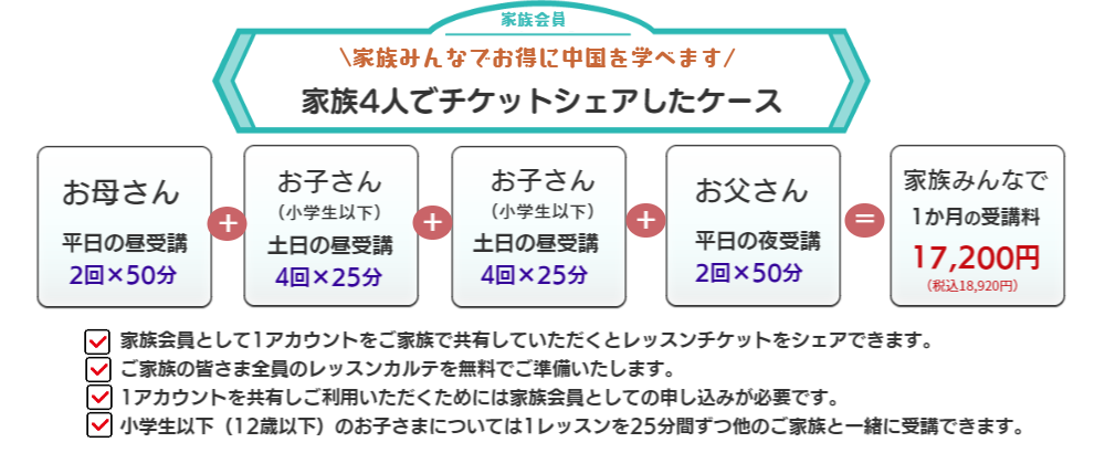 家族みんなでお得に中国語を学べます。