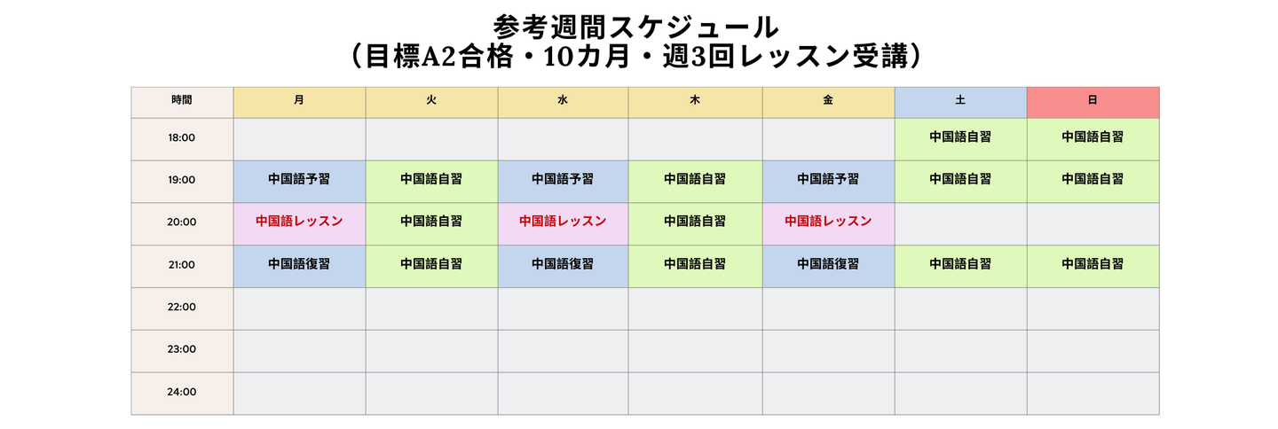 参考週間スケジュール　 （目標A2合格・10カ月・週3回レッスン受講）