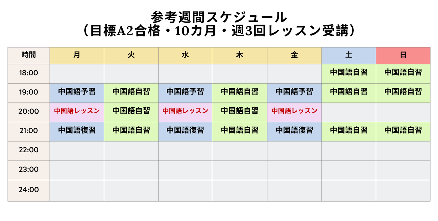 参考週間スケジュール　 （目標A2合格・10カ月・週3回レッスン受講）