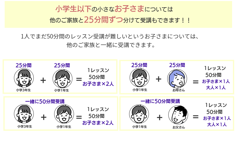 台湾華語センターなら小学生以下の小さなお子様については他のご家族と25分間ずつ中国語レッスンを分けて受講もできます。